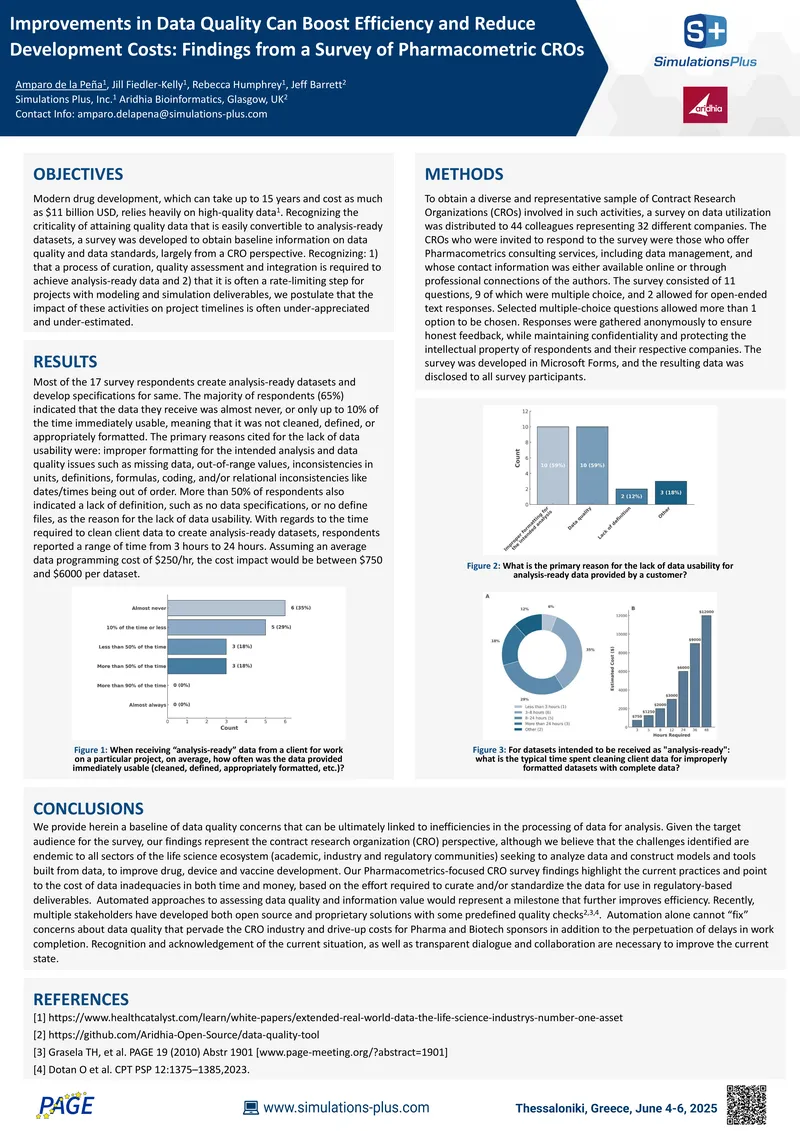 Survey Findings on Data Quality in Pharmacometric CROs