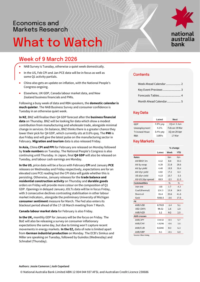 Economic and Market Research Weekly Overview
