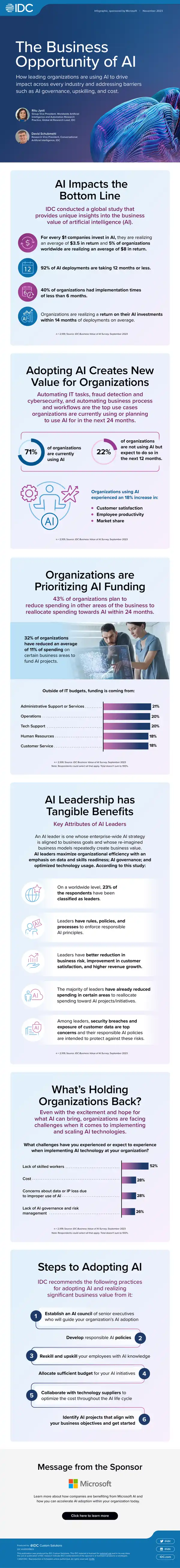 Business Value of AI Adoption in Organizations