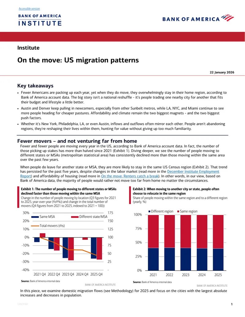US Domestic Migration Patterns Analysis for 2025