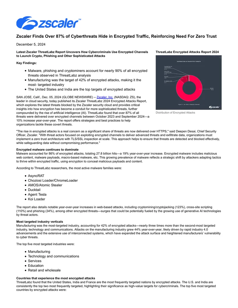 Zscaler ThreatLabz 2024 Encrypted Attacks Report