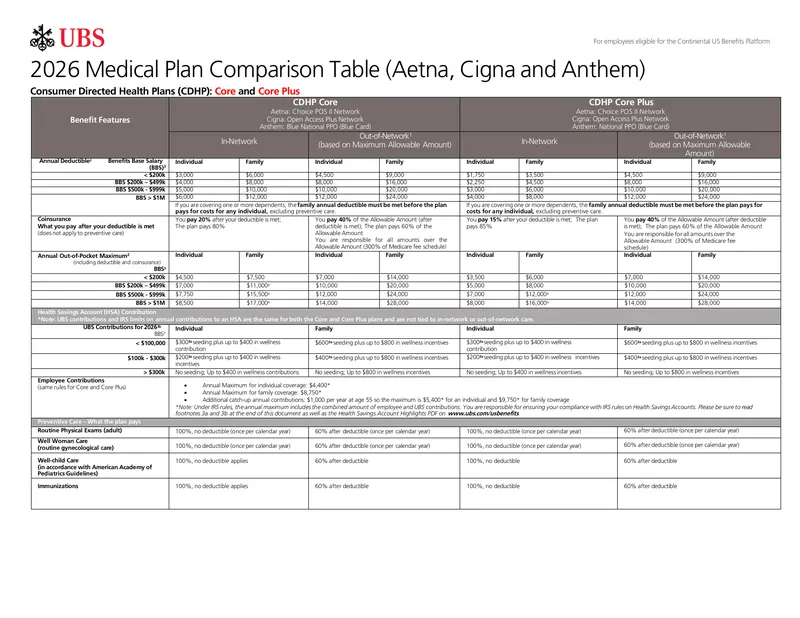 2026 Medical Plan Comparison for Employees
