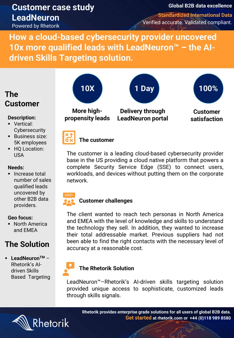 Customer Case Study on LeadNeuron Implementation