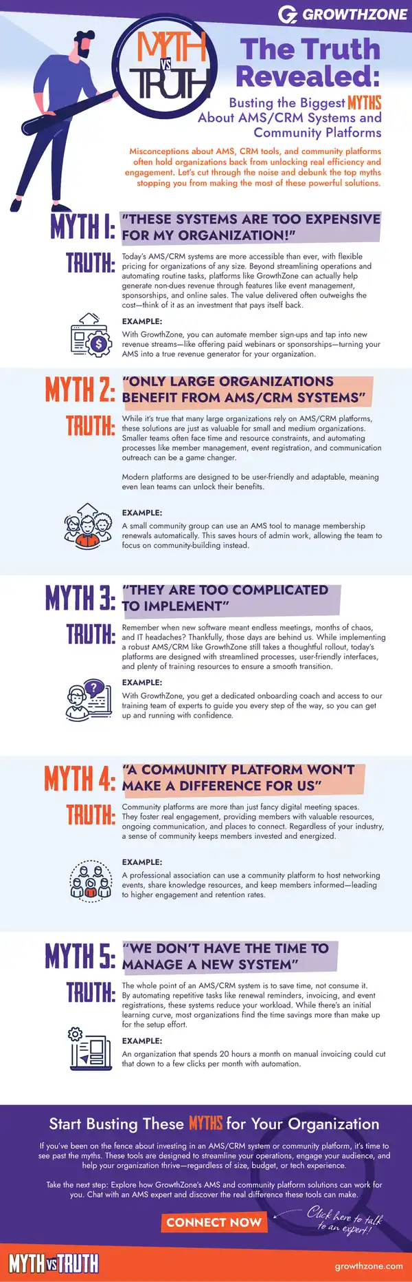 Debunking Myths About AMS and CRM Systems