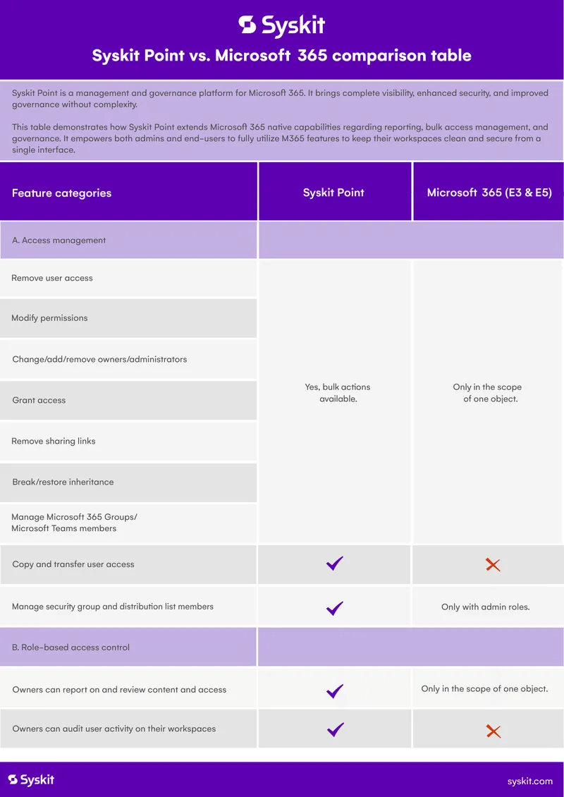 Syskit Point Management and Governance Features