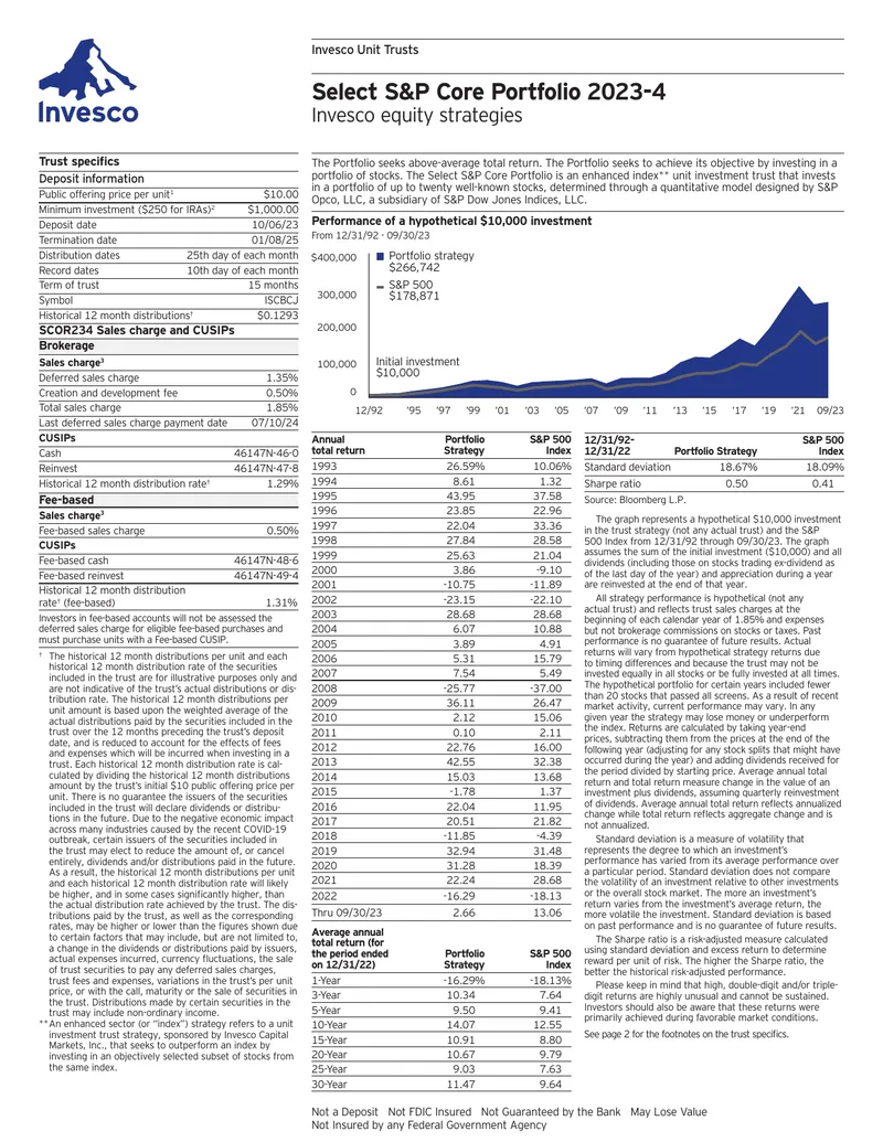 Invesco Select S&P Core Portfolio 2023-4