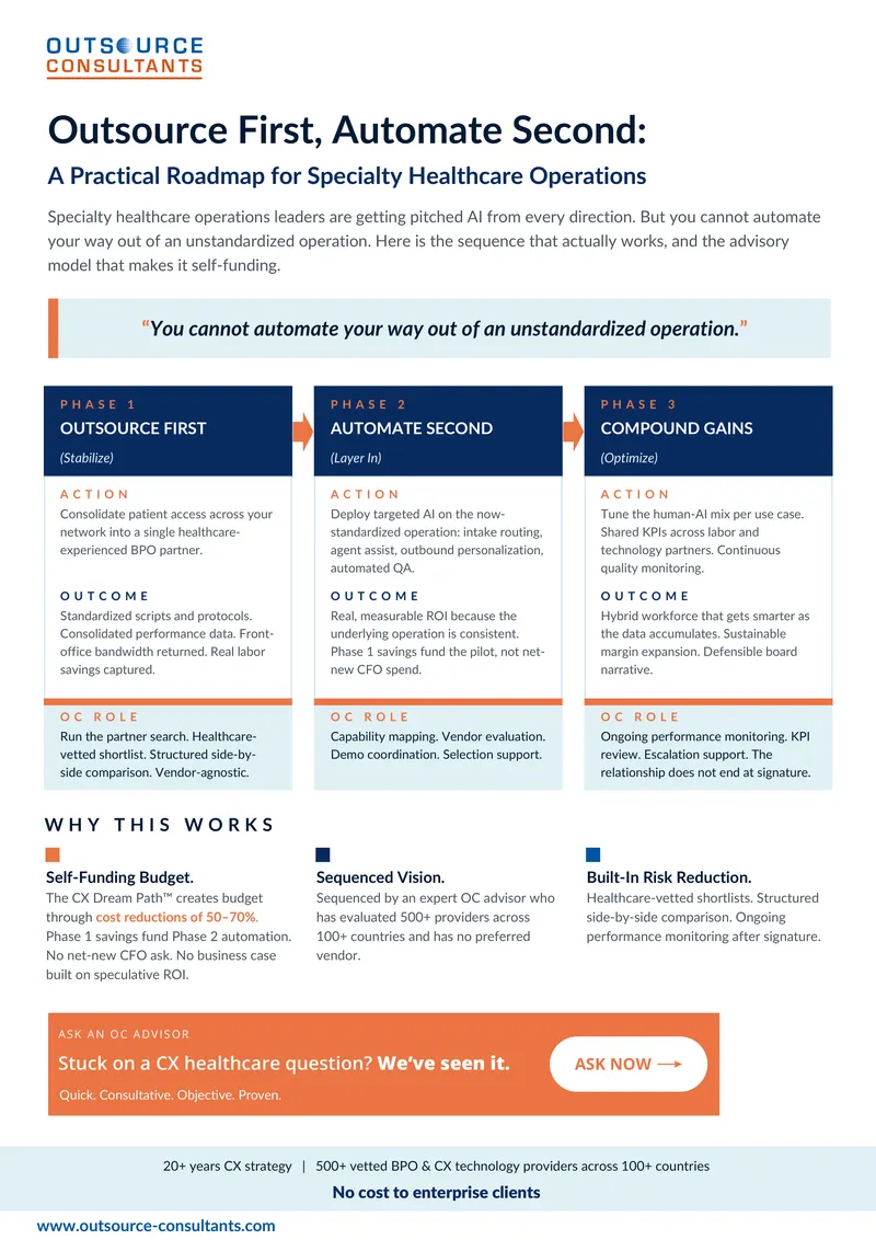 Outsource First, Automate Second Roadmap