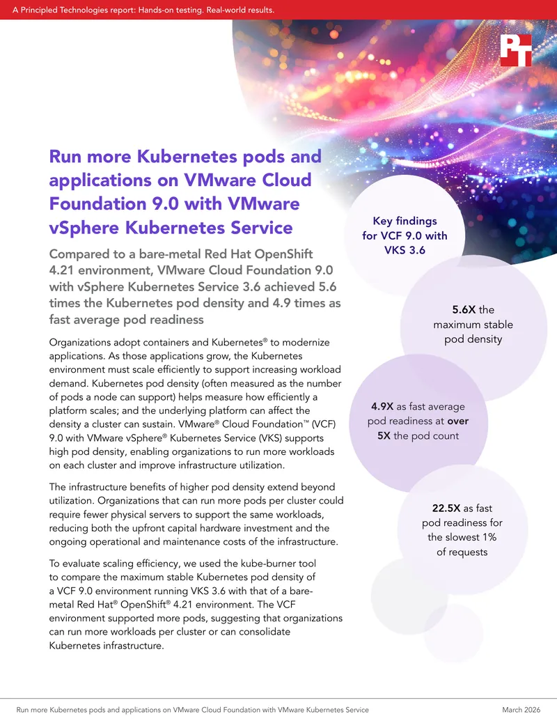 Kubernetes Pod Density on VMware Cloud Foundation