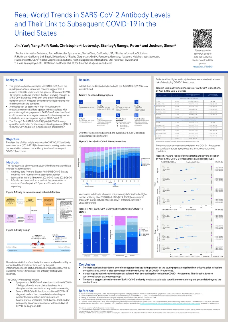 Real-World Trends in SARS-CoV-2 Antibody Levels