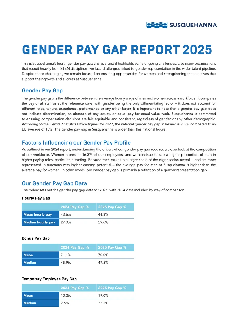 Gender Pay Gap Analysis Report 2025