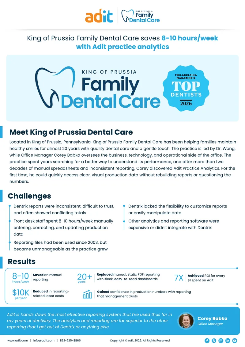 King of Prussia Family Dental Care Practice Analytics Case Study