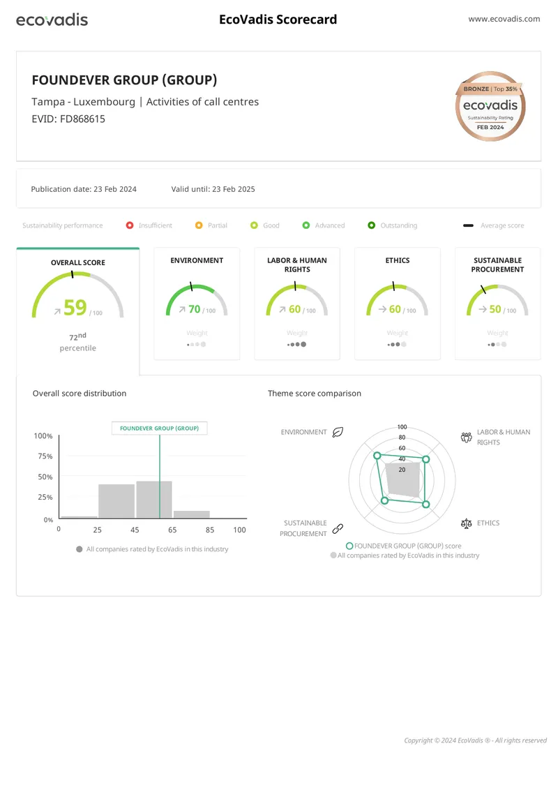 EcoVadis Scorecard for Foundever Group