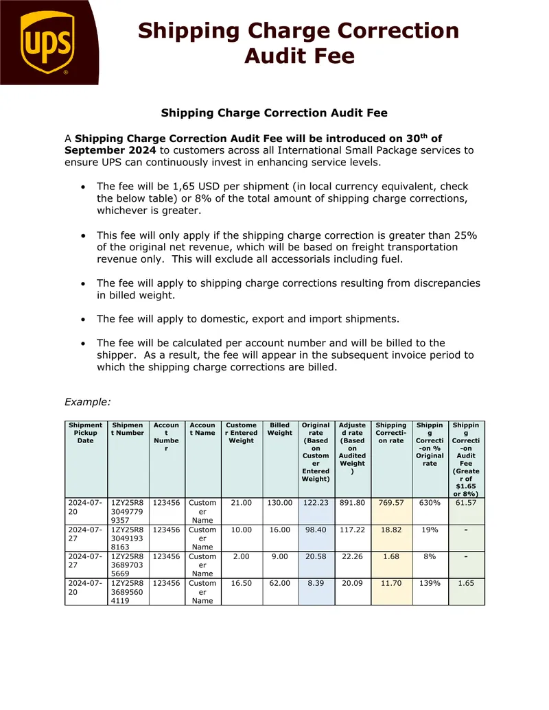 Shipping Charge Correction Audit Fee Overview