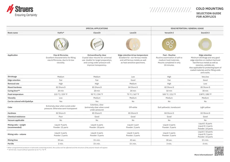 Cold Mounting Selection Guide for Acrylics