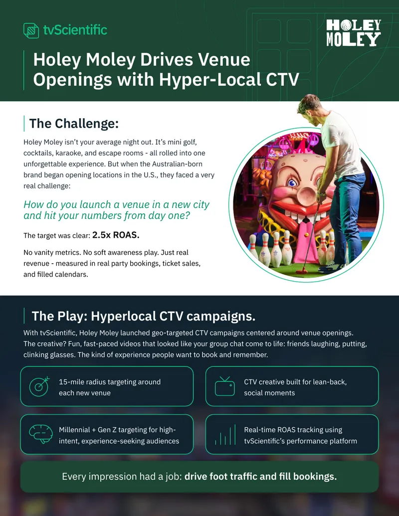 Holey Moley CTV Campaign Launch Strategy
