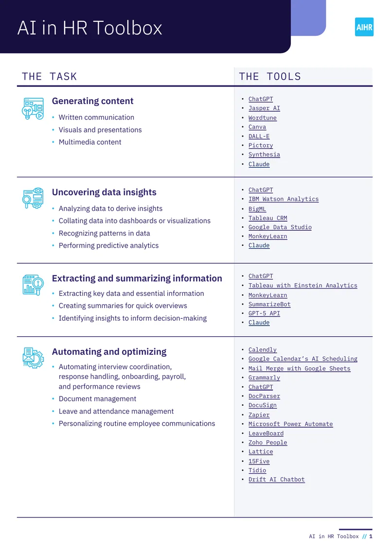 AI Tools for Human Resources Management