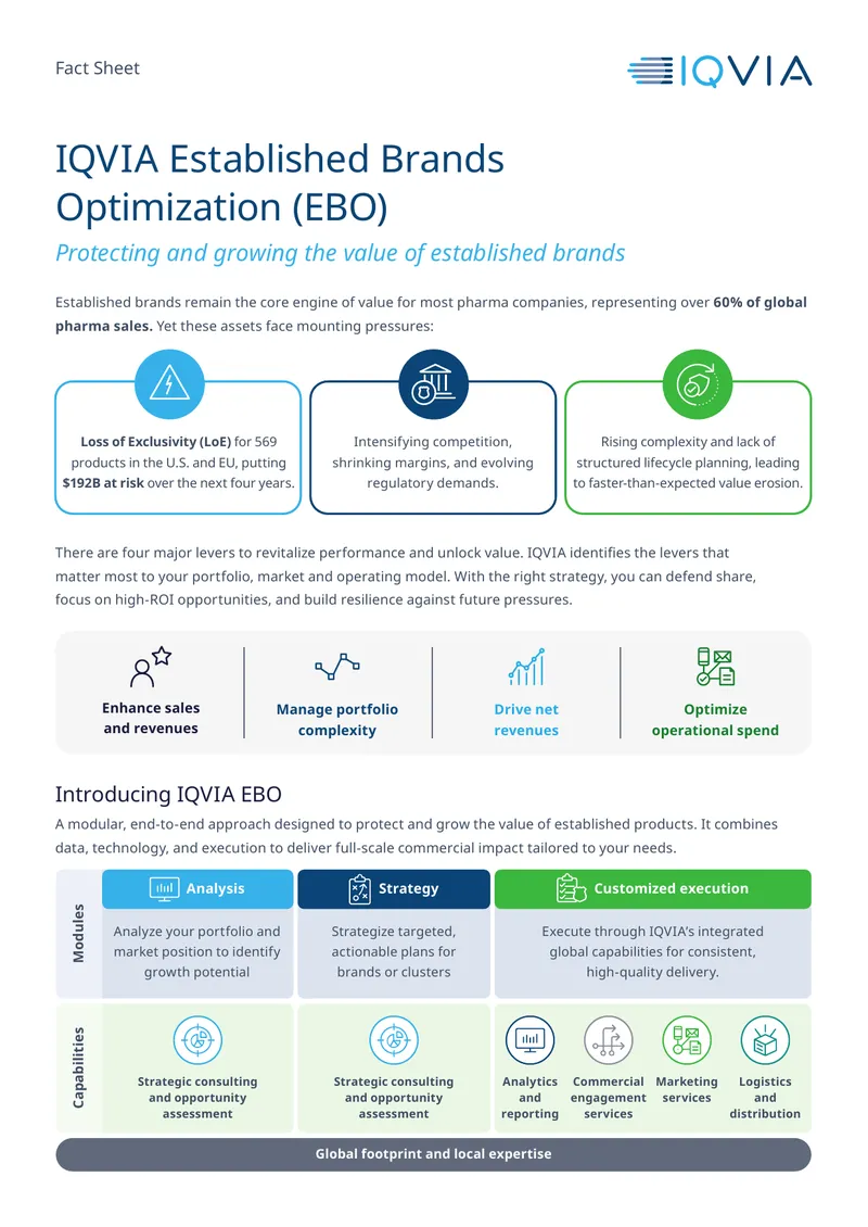 Established Brands Optimization Strategy Overview