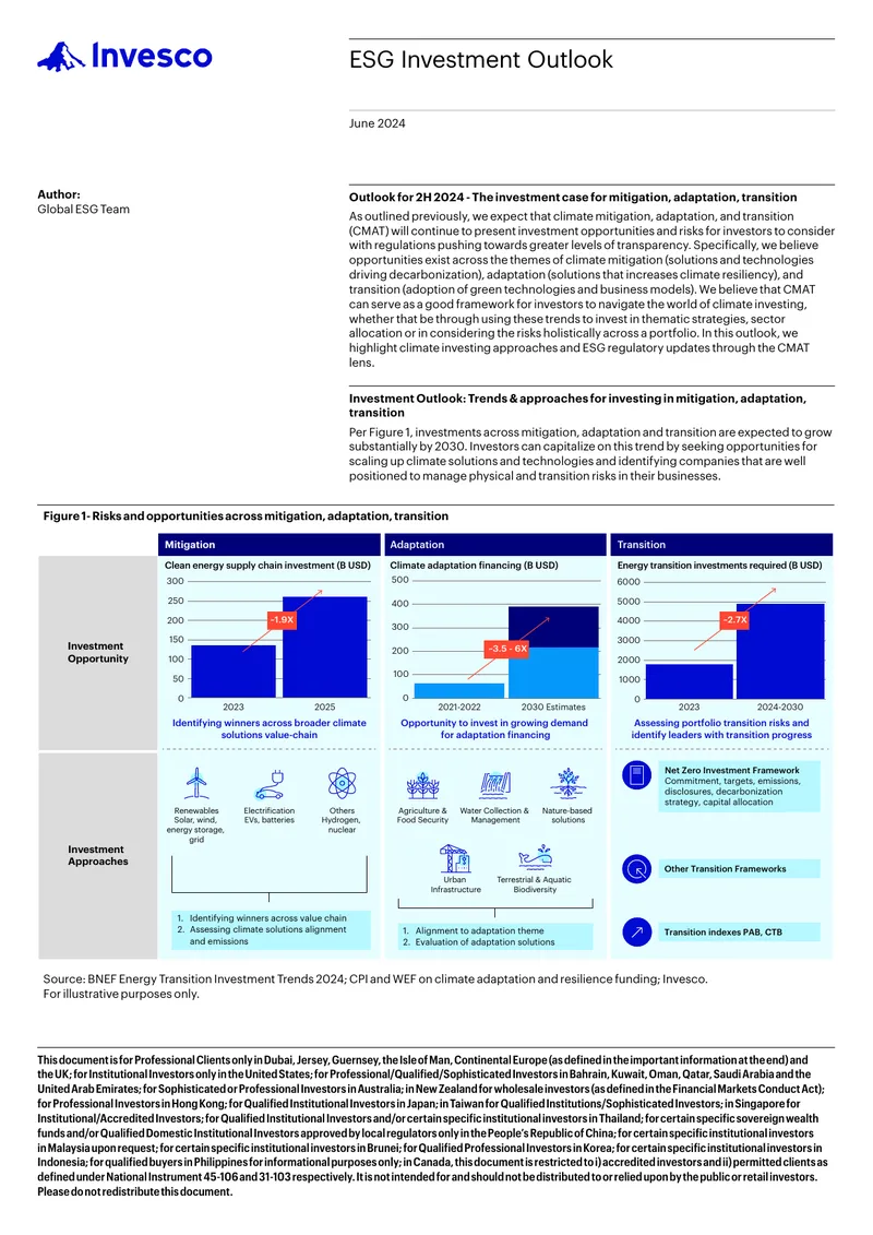 ESG Investment Outlook for Climate Solutions