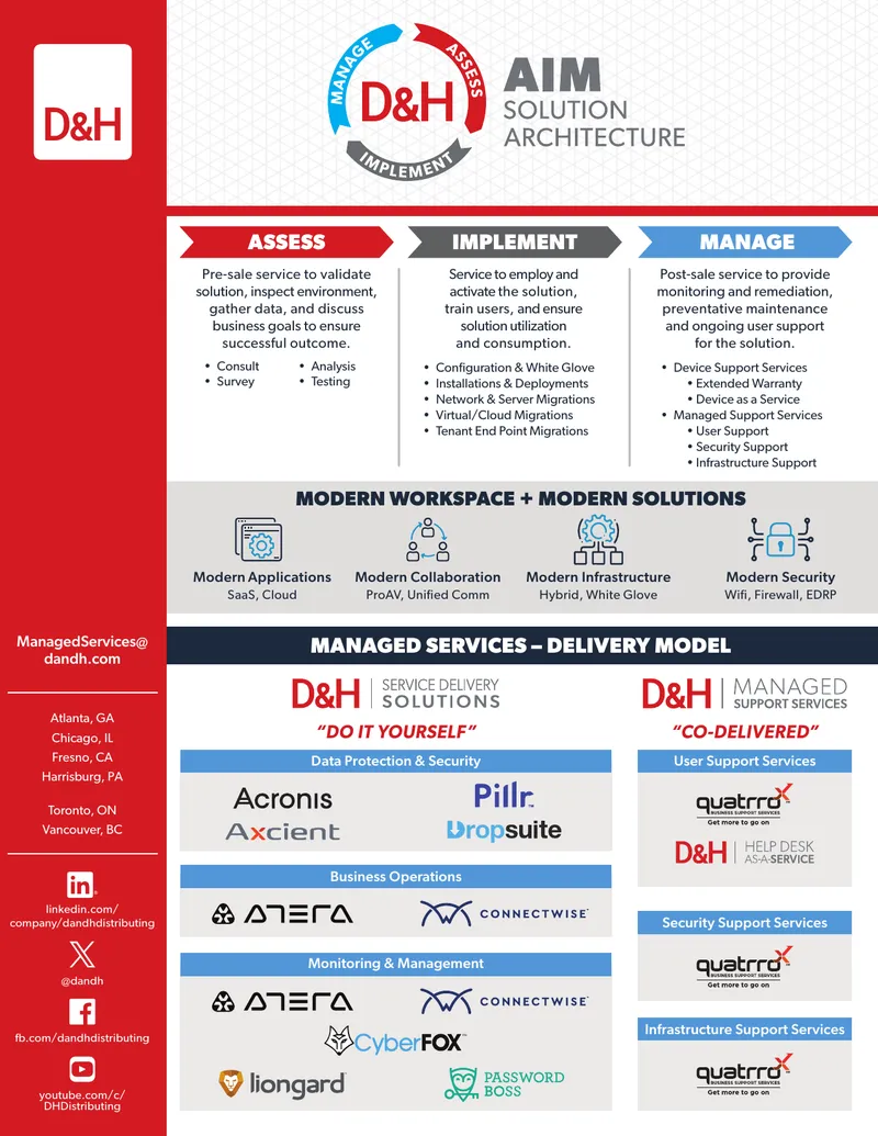 Managed Services Delivery and Support Framework