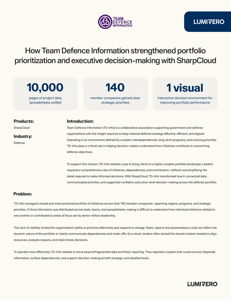 Team Defence Information Portfolio Management Enhancement