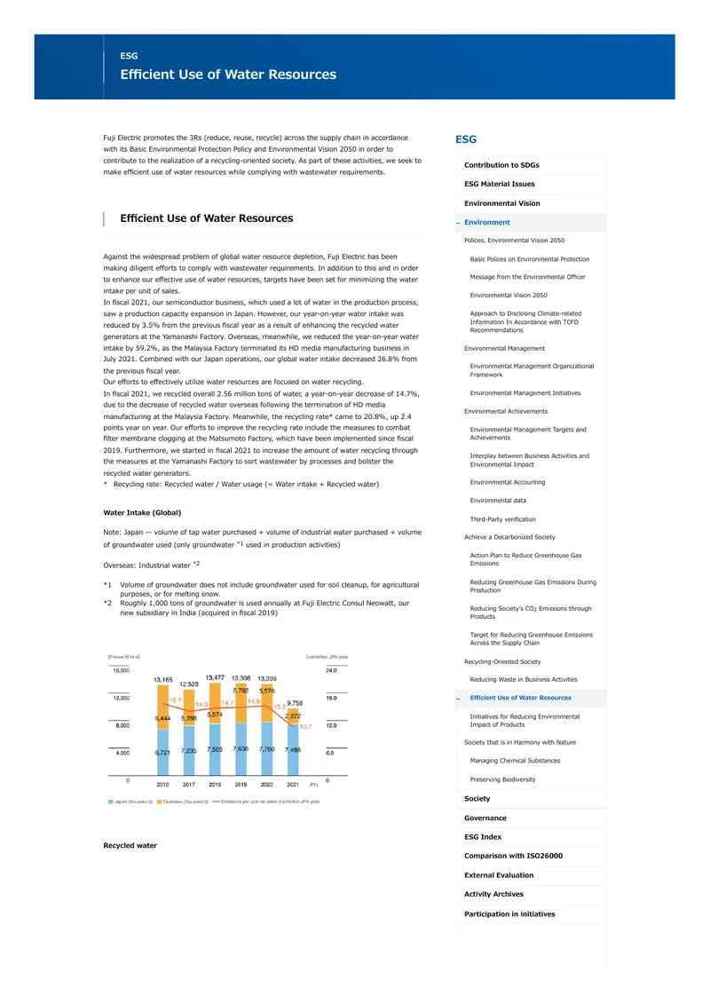 Efficient Water Resource Management at Fuji Electric