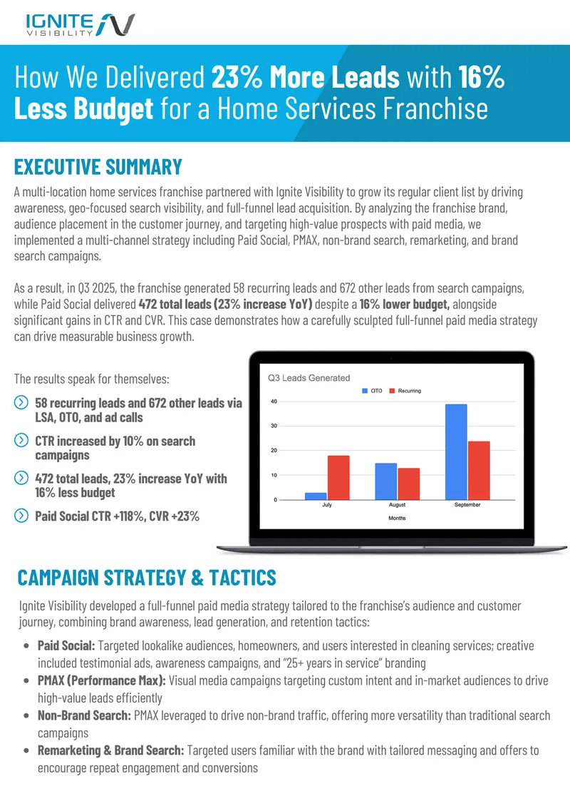 Case Study on Paid Media Strategy for Franchise Growth