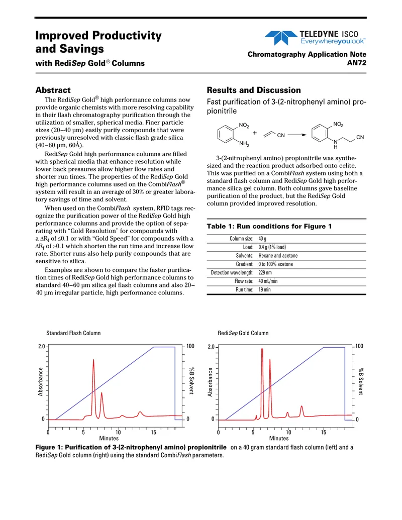 RediSep Gold High Performance Columns Overview