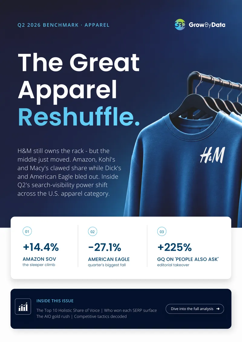 Q2 2026 Apparel Category Benchmark Report
