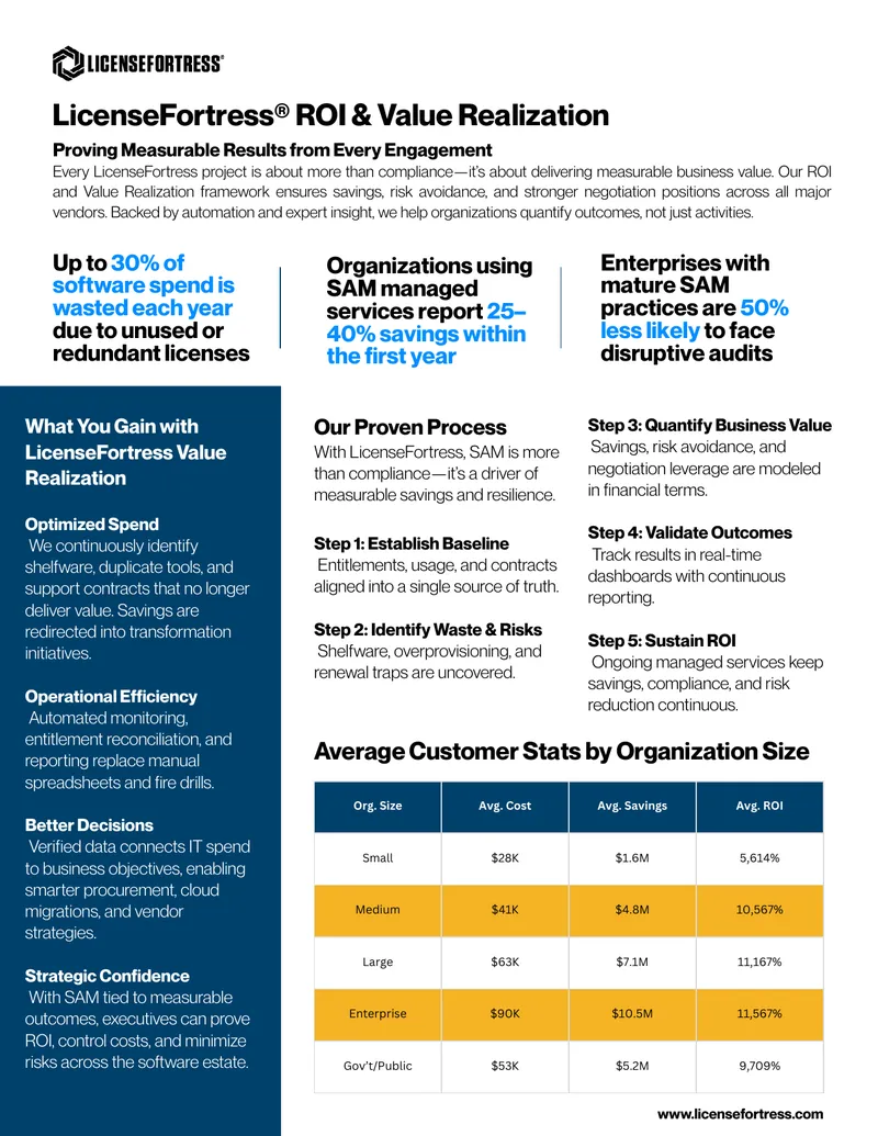 LicenseFortress ROI and Value Realization Framework