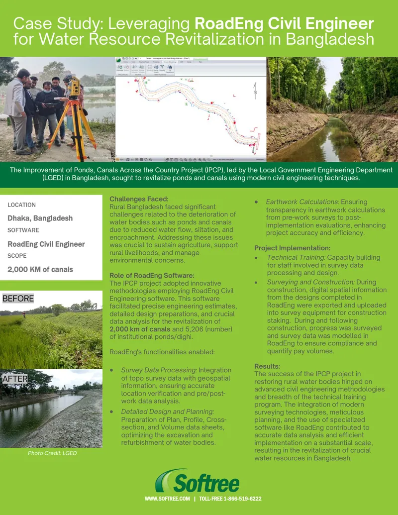 Case Study on Water Resource Revitalization in Bangladesh