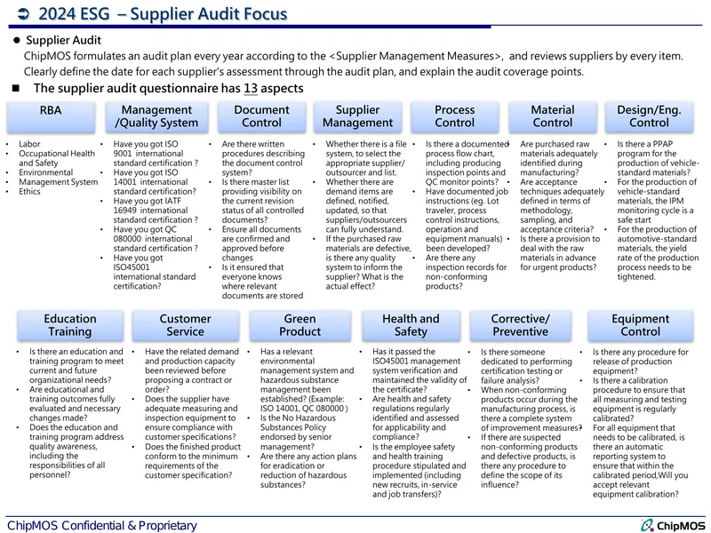2024 Supplier Audit Focus and Results Report