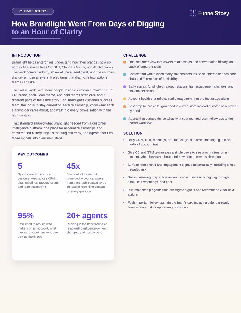 Brandlight and FunnelStory Case Study
