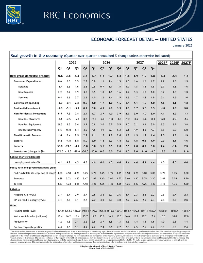 Economic Forecast Report for the United States