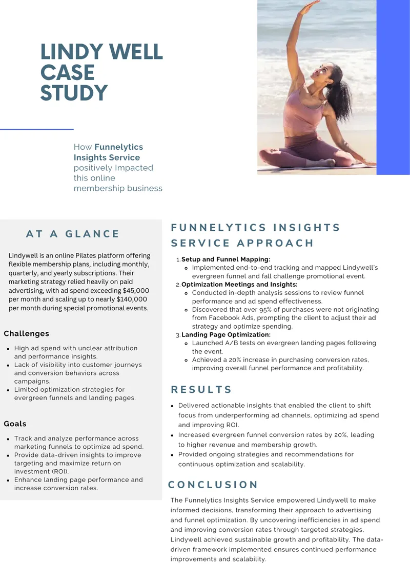 Lindywell Case Study on Funnel Optimization