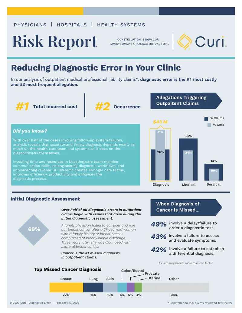 Reducing Diagnostic Error in Outpatient Clinics