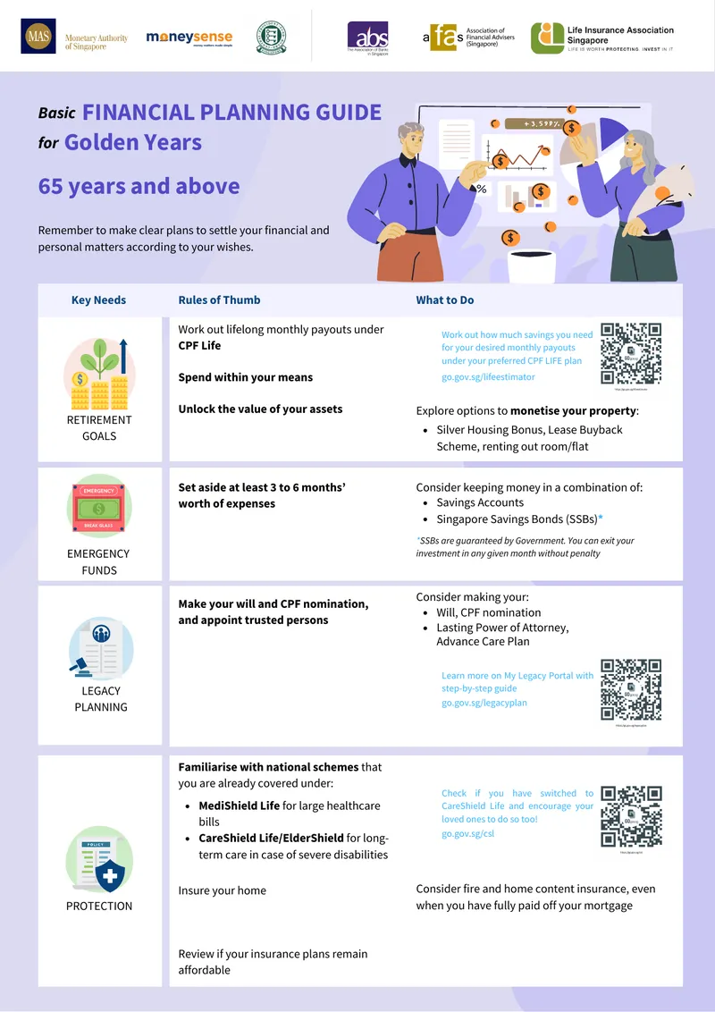 Financial Planning and Legacy Management Guide