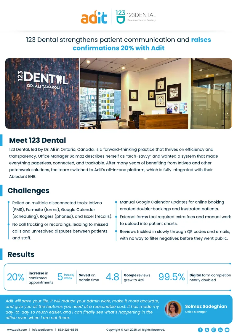 123 Dental Patient Communication Enhancement Case Study