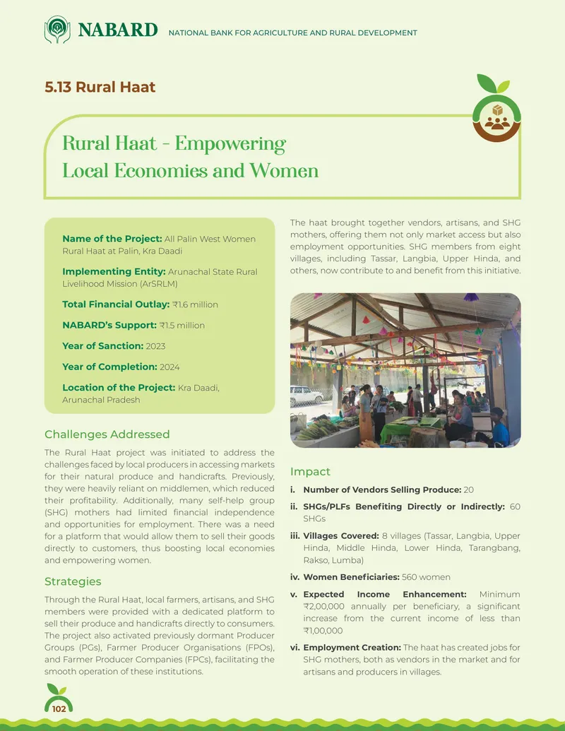 Rural Haat Project for Women Empowerment