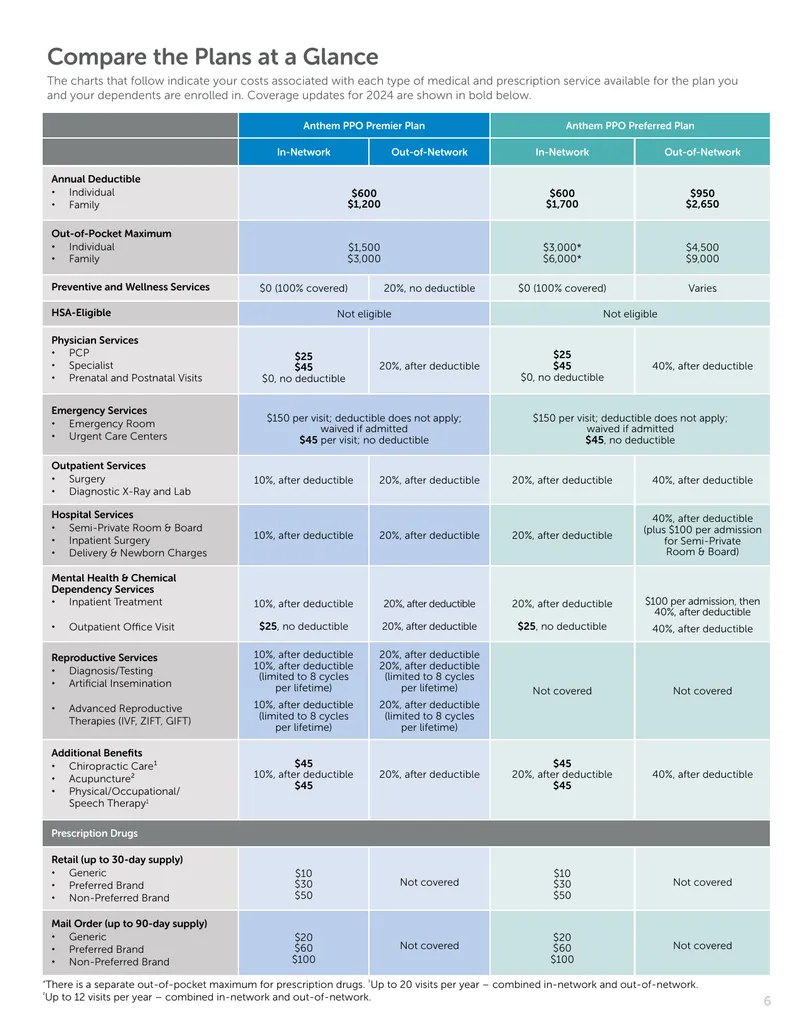 Anthem Medical Plans Comparison for 2024