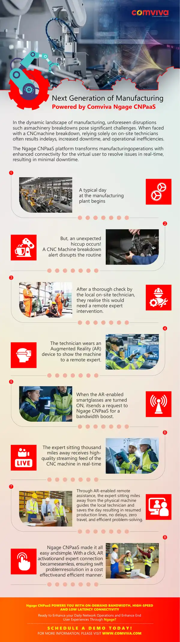 Augmented Reality Remote Assistance in Manufacturing