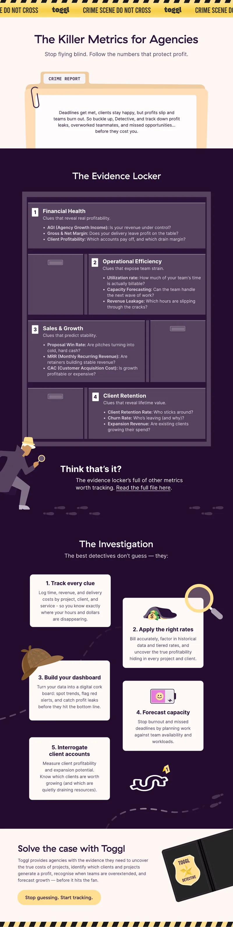 Killer Metrics for Agency Profitability