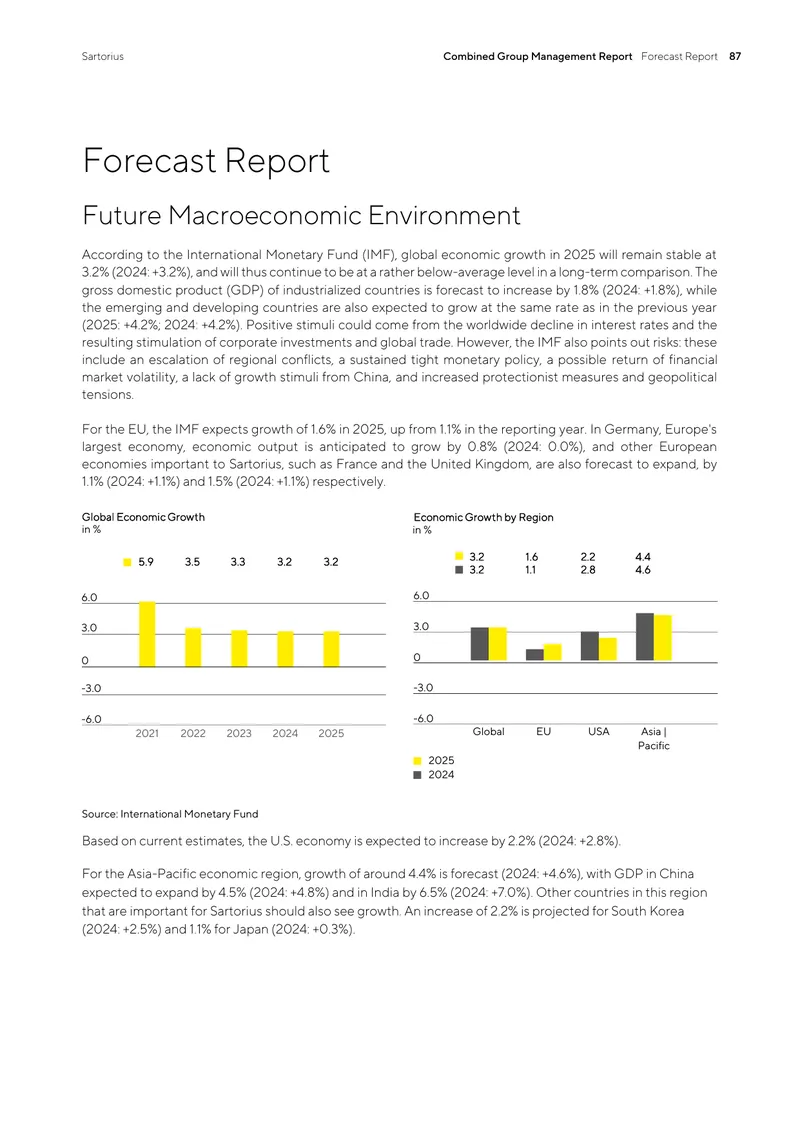Sartorius Combined Group Management Forecast Report