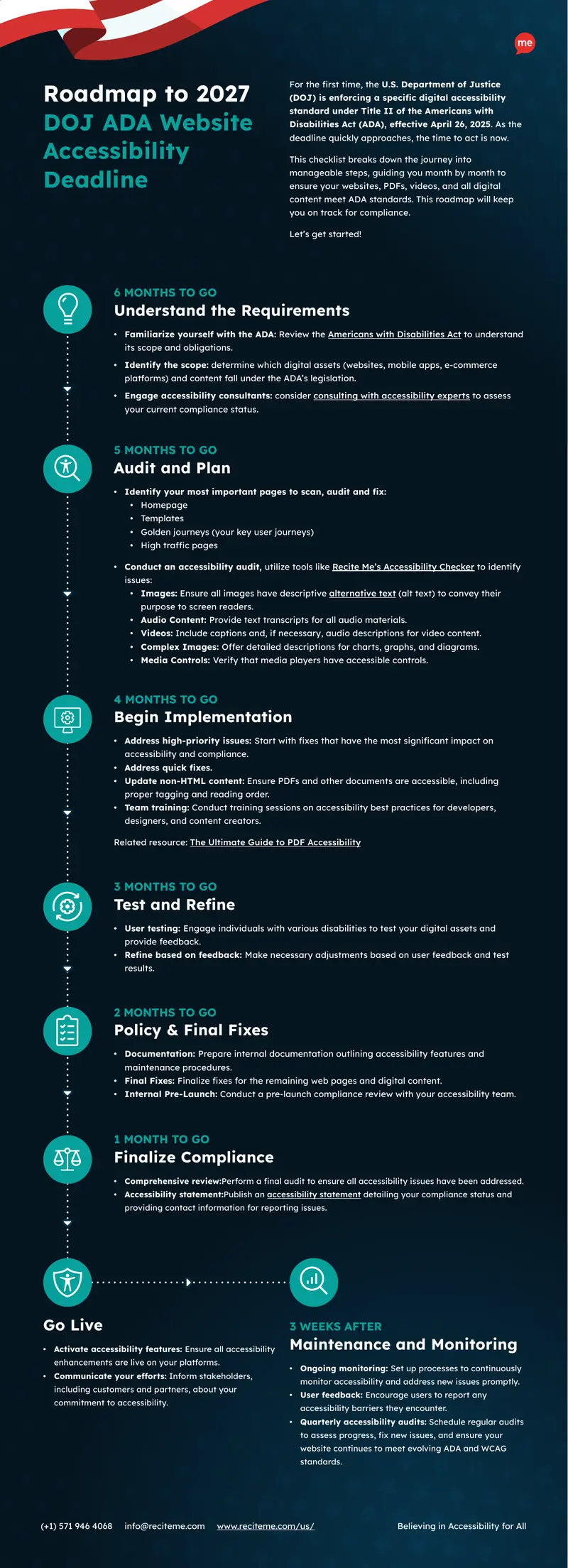 Digital Accessibility Compliance Roadmap
