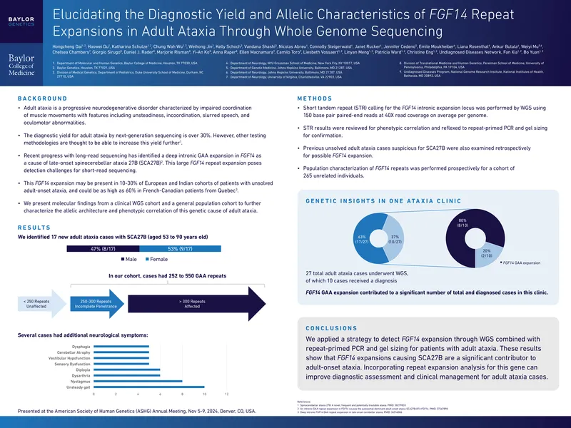 FGF14 Repeat Expansions in Adult Ataxia Study