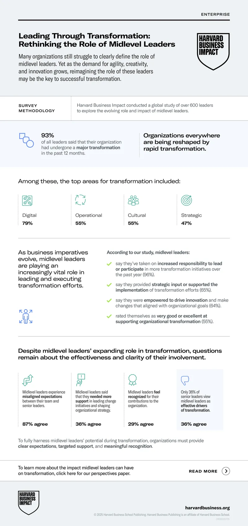 Rethinking the Role of Midlevel Leaders in Transformation