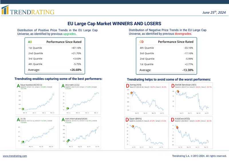 EU Large Cap Market Trends Analysis