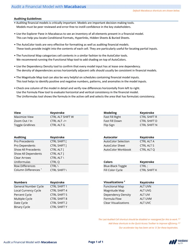 Auditing Financial Models Using Macabacus