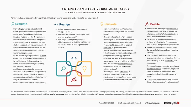 Steps for Developing a Digital Strategy in Education