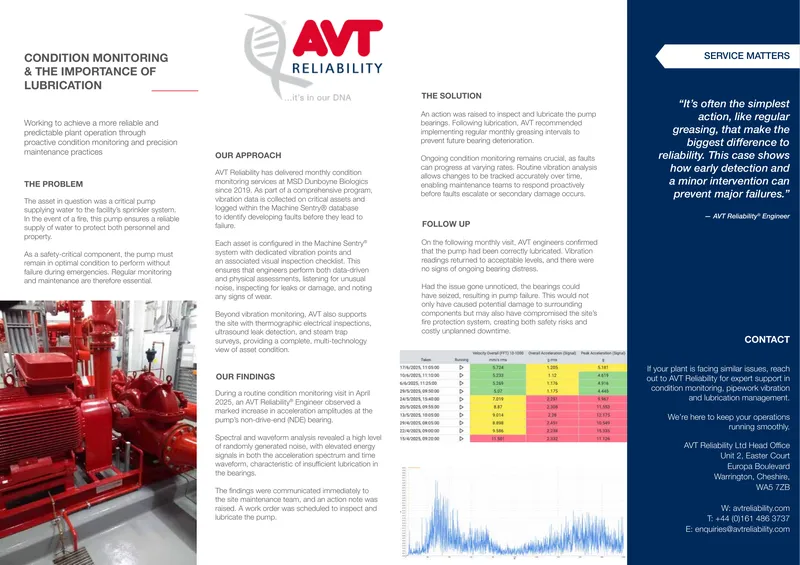 Condition Monitoring and Lubrication Management for Critical Pumps
