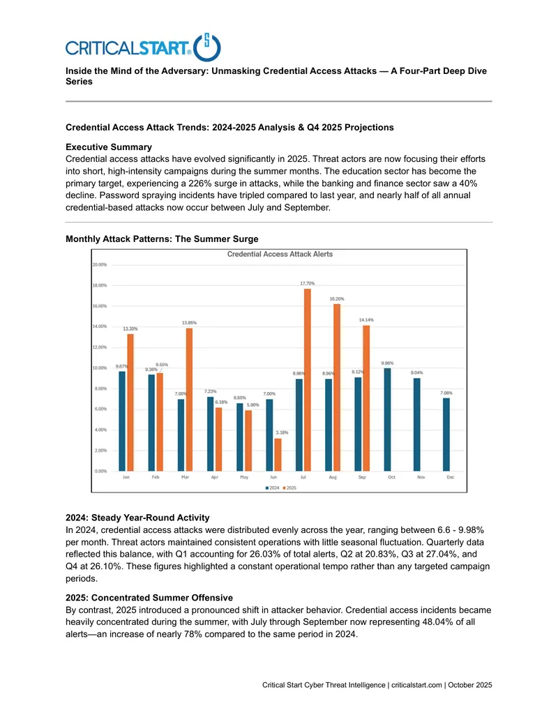Credential Access Attack Trends Analysis for 2024-2025